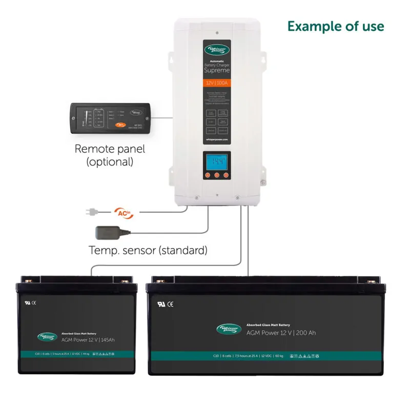 WhisperPower Supreme 12 V – 100 A