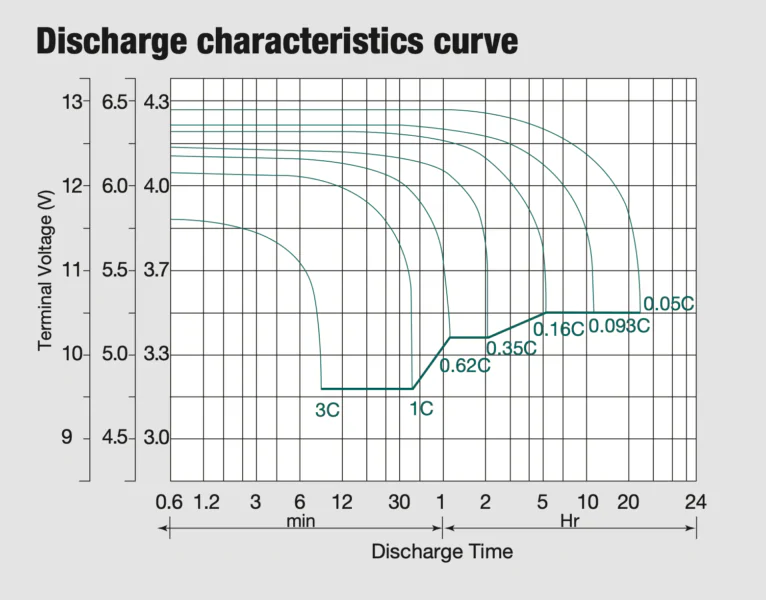 WhisperPower GEL Accu 12 V – 225 Ah