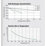 WhisperPower GEL-accu 2 V – 1650 Ah