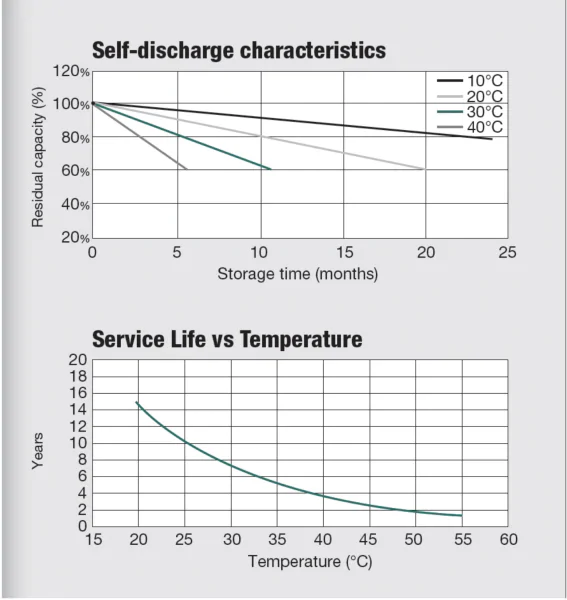 WhisperPower GEL-accu 2 V – 1650 Ah