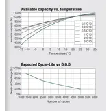 WhisperPower GEL-accu 2 V – 1650 Ah