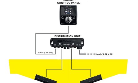 Hoe kies je de juiste Zipwake interceptor? Complete uitleg voor de juiste maat en installatie