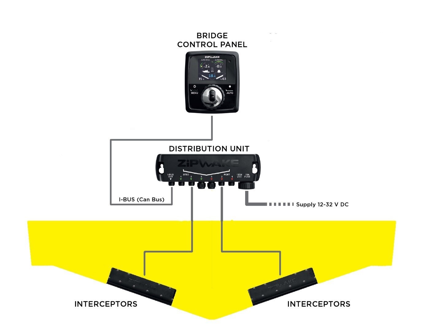 Hoe kies je de juiste Zipwake interceptor? Complete uitleg voor de juiste maat en installatie
