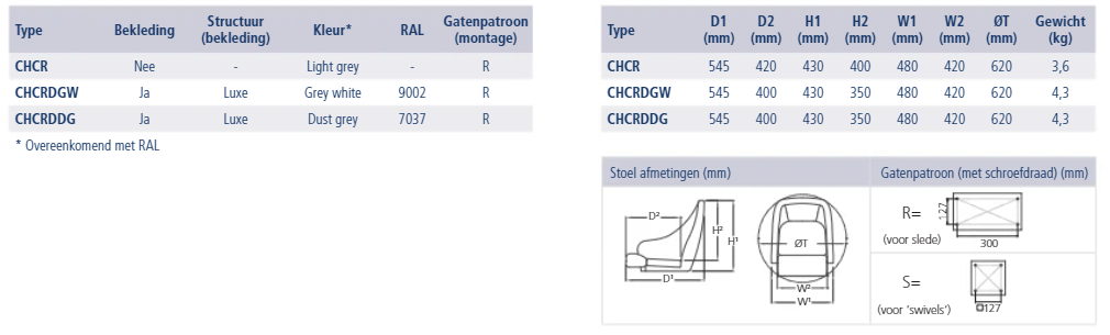 Vetus Captain's rest-serie