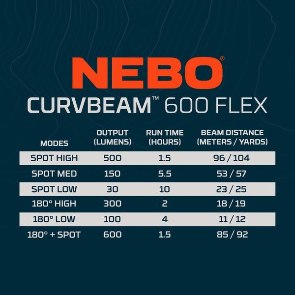 NEBO® Hoofdlamp Curvbeam 600 Flex