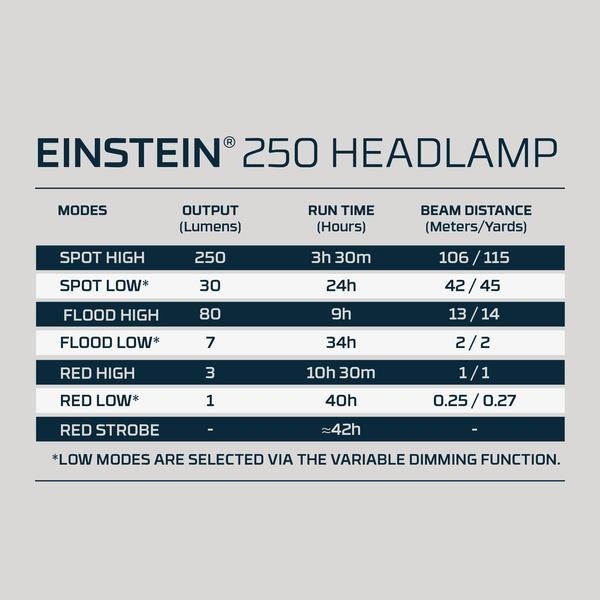 NEBO® Hoofdlamp Einstein 250, foto 5 van 5