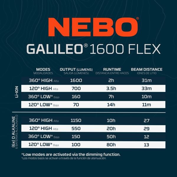 NEBO® Lantaarn Galileo™ 1600 Flex oplaadbaar