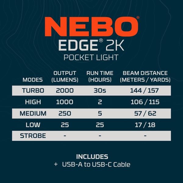 NEBO® Zaklamp Edge 2K oplaadbaar