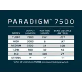 NEBO® Zaklamp Paradigm 7500 oplaadbaar