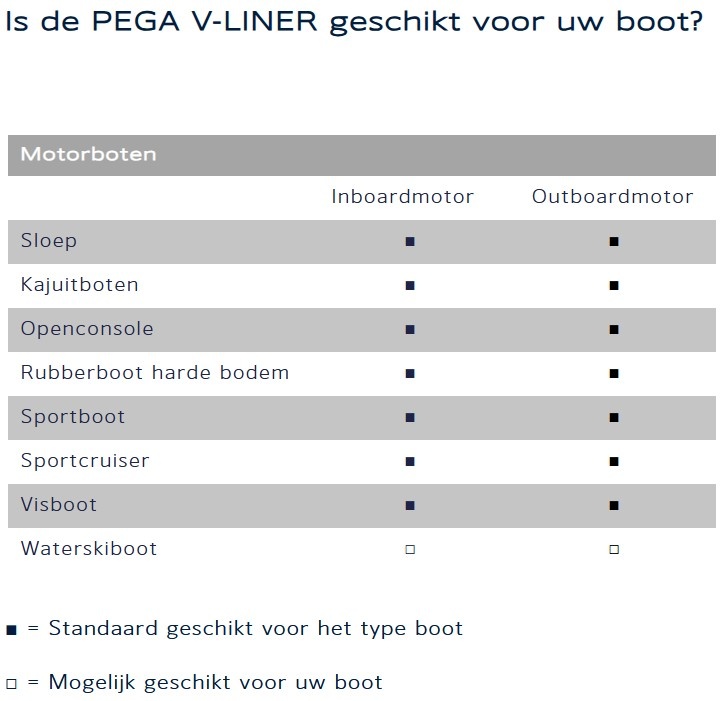 Pega V-LINER V750-575