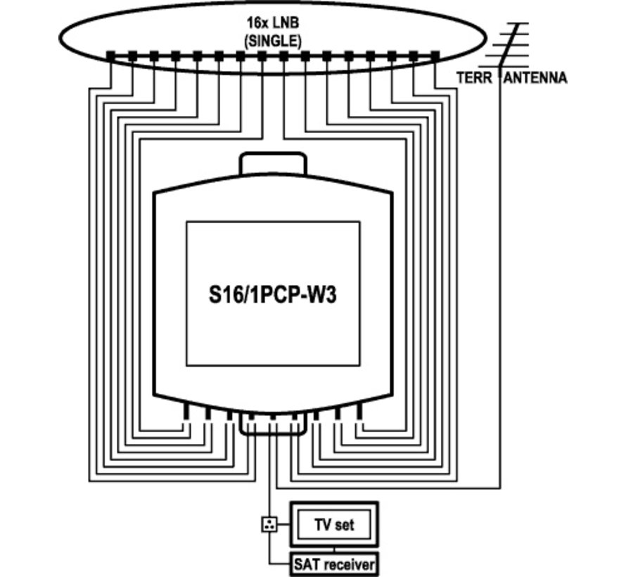 EMP DiSEqC 16/1 switch inclusief behuizing