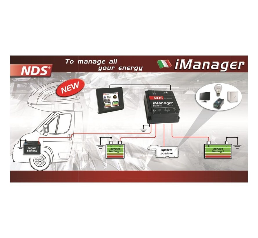 NDS iManager met Touchscreen bedraad (Wired Data)