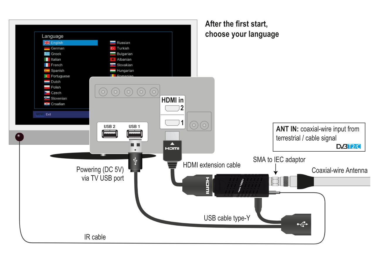 Edision Nano T265+ aansluitingen