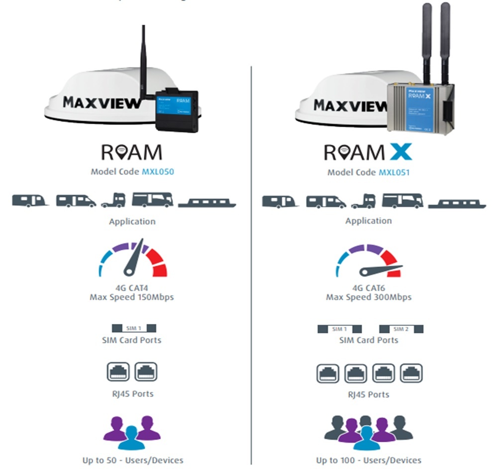 Maxview Roam vergelijk Roam X