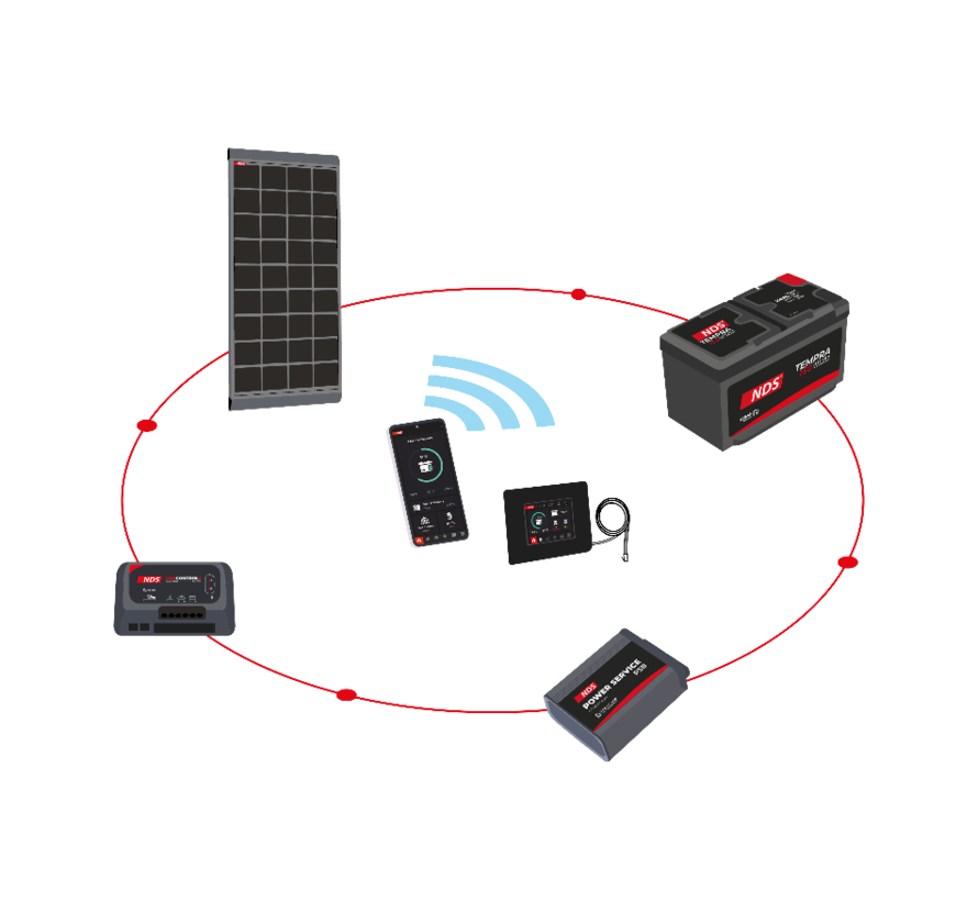 NDS kit Solenergy PSM 175W + SunControl N-BUS SCE360M + PST