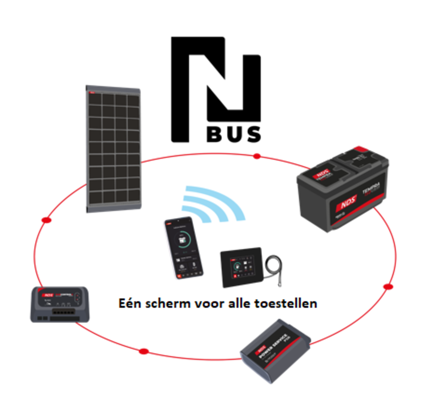 NDS kit Blacksolar BS 115W+ SunControl N-Bus SCE360B+ PST-B