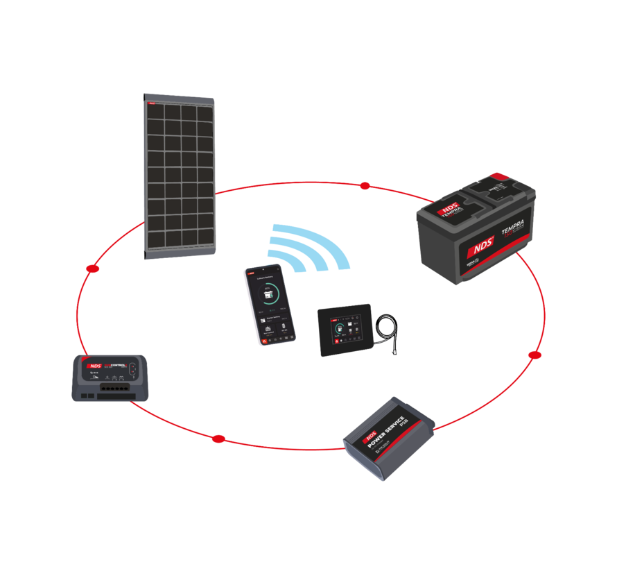 NDS Suncontrol SCE480B  Bluetooth MPPT 12V-480W met N-Bus