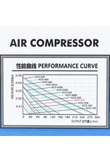 Hailea ACO Series Piston Air Pumps