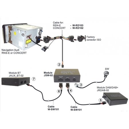 DAB / DAB + integratie Audi RNS-E Media DAB + Plug & Play JRDAB-02