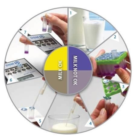 Delvotest DSM Delvotest Startset Delvotest DSM Delvotest Startset
