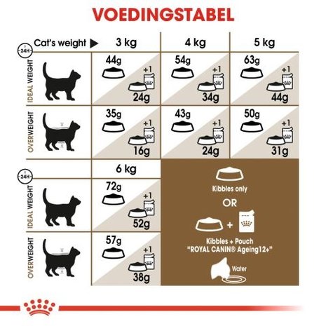 Royal Canin Ageing Sterilised 12+ Royal Canin Ageing Sterilised 12+