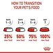Royal Canin Kitten Sterilised Royal Canin Kitten Sterilised