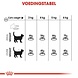 Royal Canin Oral Care Royal Canin Oral Care
