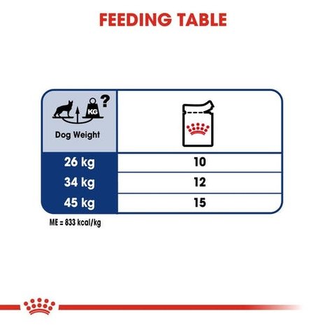Royal Canin Maxi Adult Wet 10 x 140 gram Royal Canin Maxi Adult Wet 10 x 140 gram