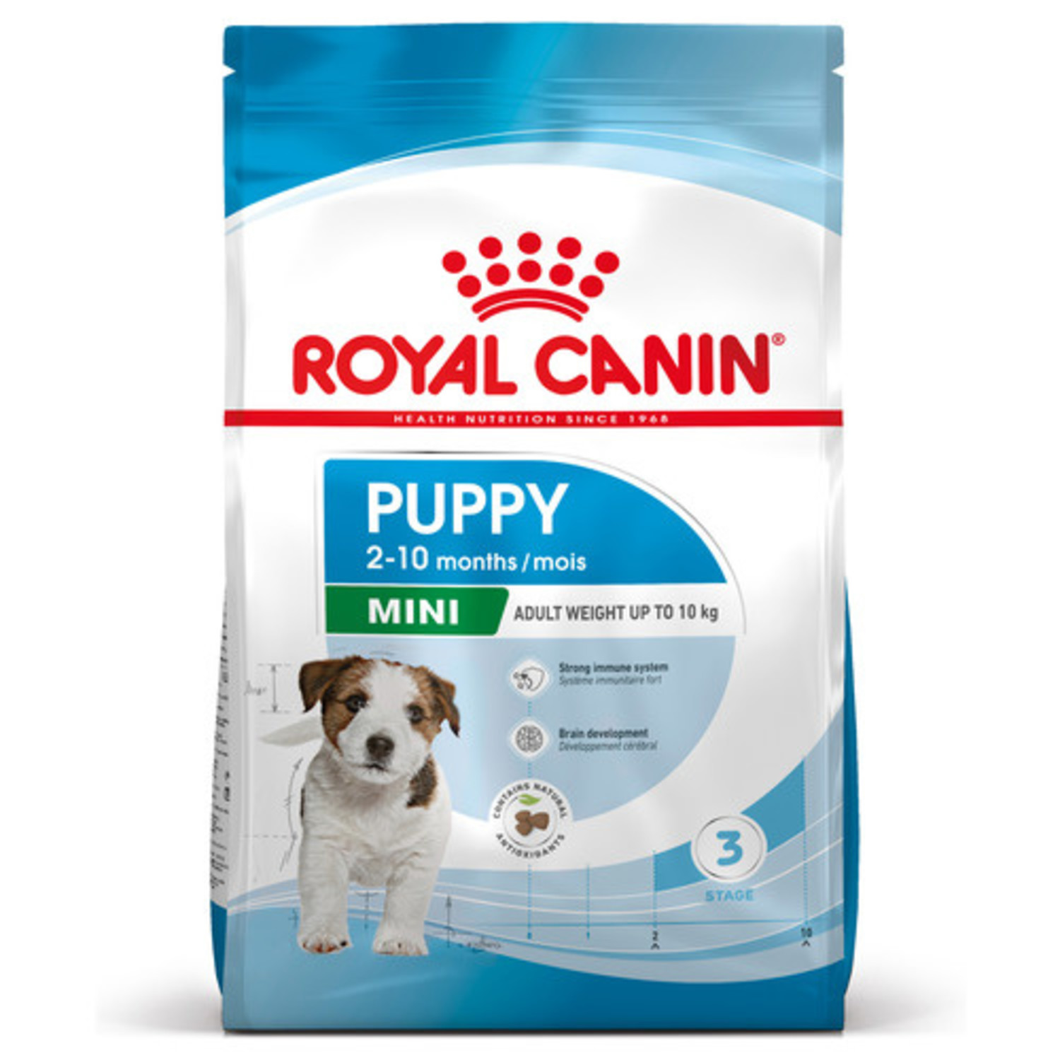 Lach Shipley hemel Royal Canin Mini puppy - Agridiscounter