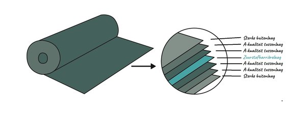 Mega One Landbouwplastic Mega One Landbouwplastic