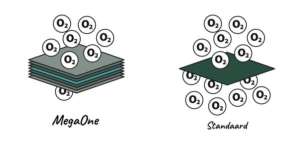 Mega One Landbouwplastic Mega One Landbouwplastic