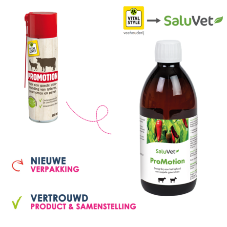 Saluvet ProMotion 500 ml Saluvet ProMotion 500 ml