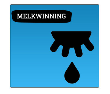 Melkwinning