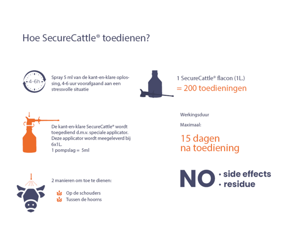 Signs SecureCattle Signs SecureCattle