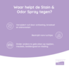 Greenfields Greenfields Stain & Odour Spray - Verwijdert stank en vervuiling veroorzaakt door urine, ontlasting, braaksel en etensresten Greenfields Greenfields Stain & Odour Spray - Verwijdert stank en vervuiling veroorzaakt door urine, ontlasting, braaksel en etensresten