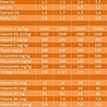 DOGR DOGR Adult Premium Hondenvoeding voor Volwassen Honden - Inhoud 12kg DOGR DOGR Adult Premium Hondenvoeding voor Volwassen Honden - Inhoud 12kg