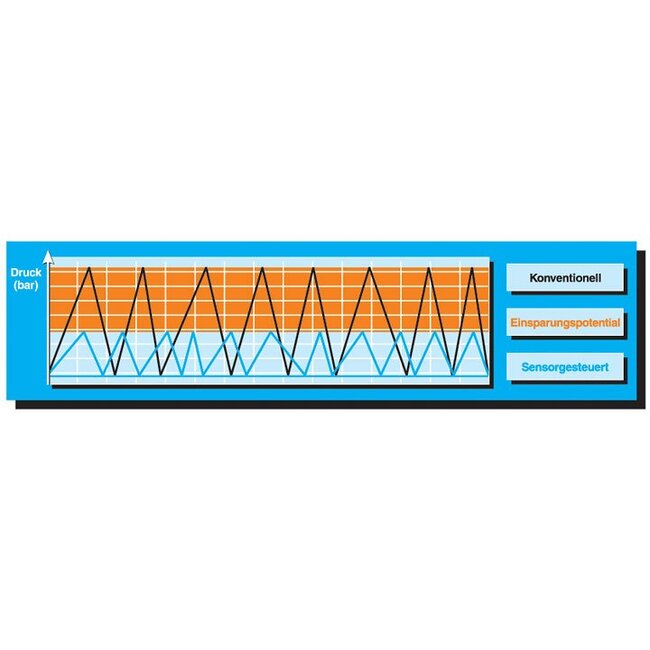 COMPRESSOREN BESTURING | FLUMASTER AIR 80