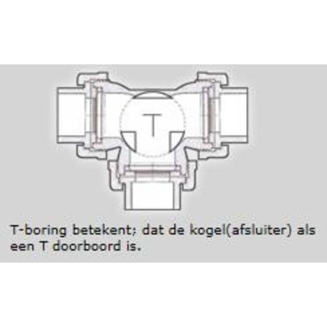 DRIEWEG KOGELAFSLUITERS - BI-DRAAD MET T-BORING