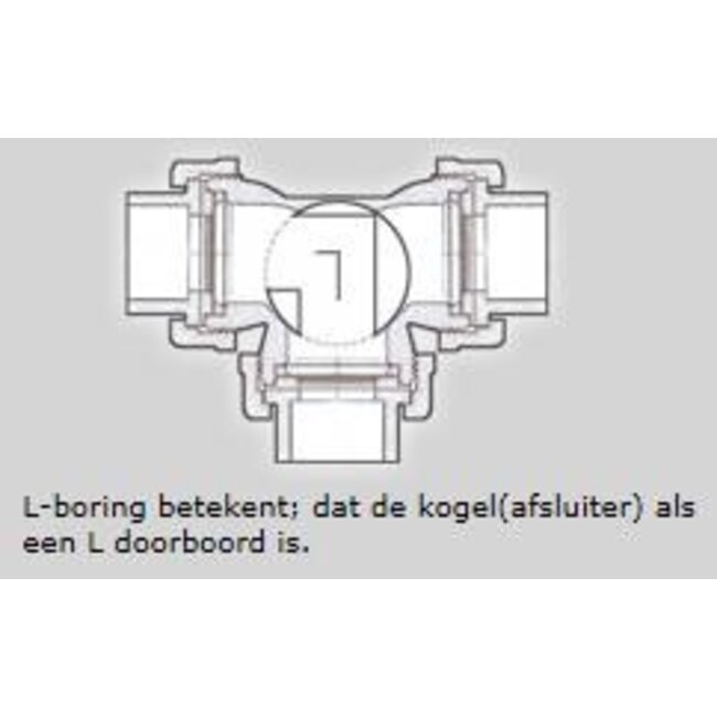 DRIEWEG KOGELAFSLUITERS - BI-DRAAD MET L-BORING