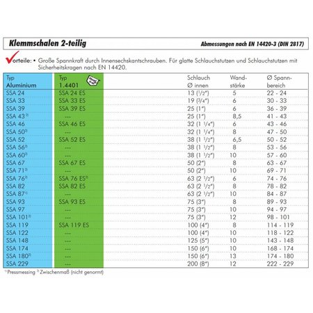 PROFI-PRODUCT Schaal slangklemmen | Aluminium