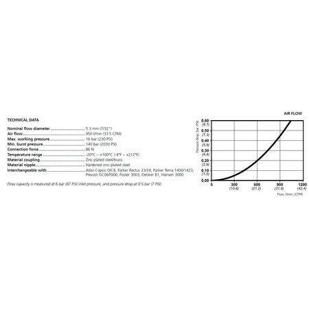 CEJN Veiligheidskoppeling 310 eSafe | ISO 6150 B06 | BU-draad