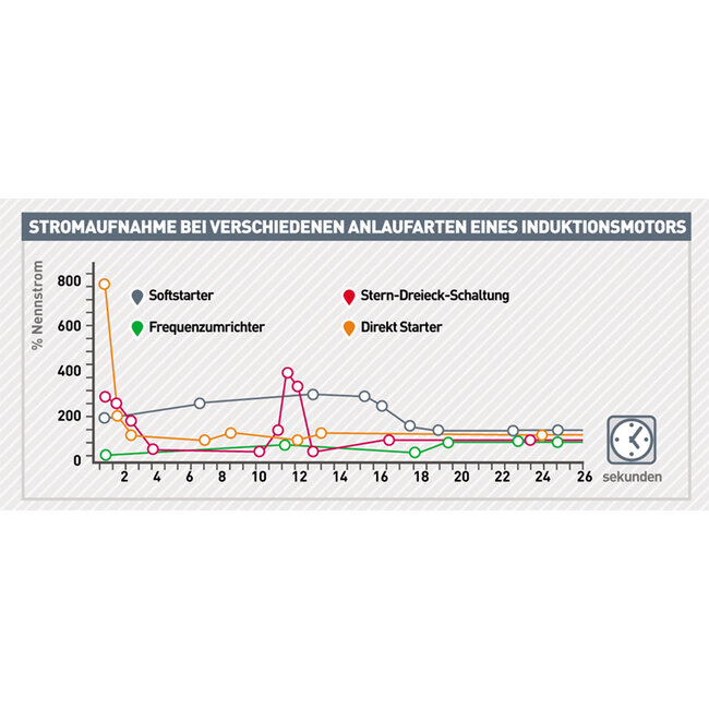 SCHROEFCOMPRESSOREN AV45-Serie tot 7,0 m³/min.
