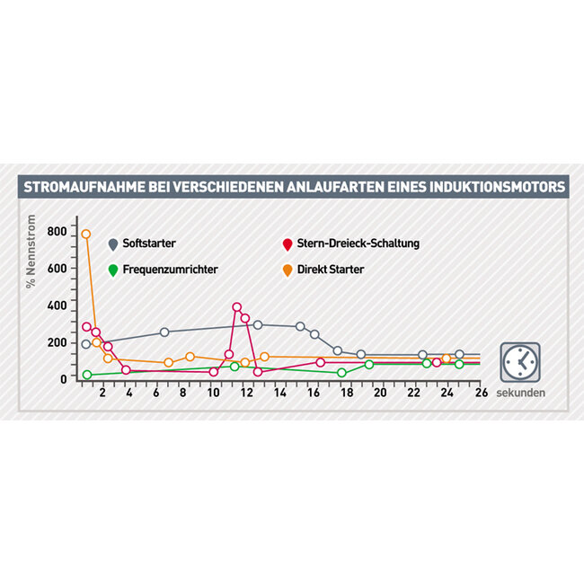 SCHROEFCOMPRESSOREN AV-Serie tot 15,2 m³/min.