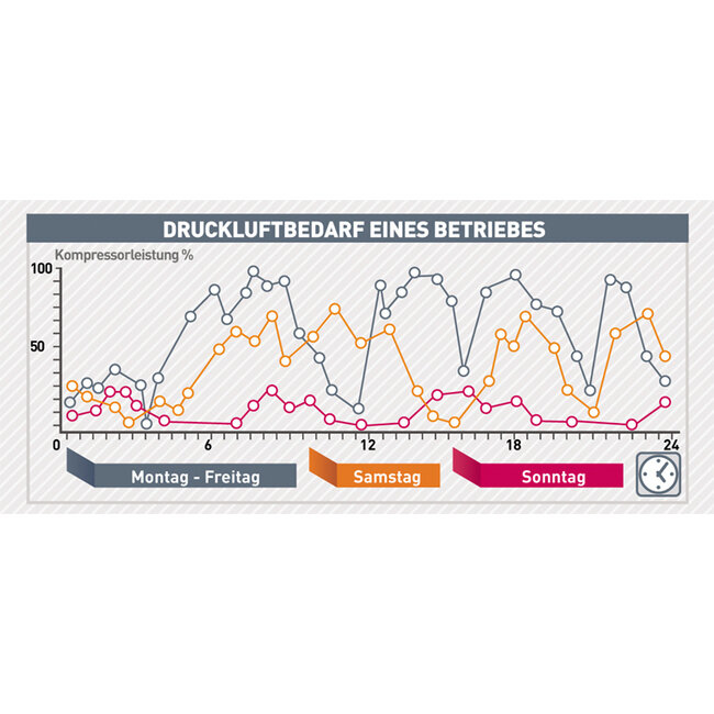 SCHROEFCOMPRESSOREN AV37-Serie tot 5,9 m³/min.