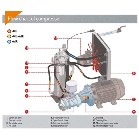 COMPRAG SCHROEFCOMPRESSOREN D45-Serie tot 7,0 m³/min.