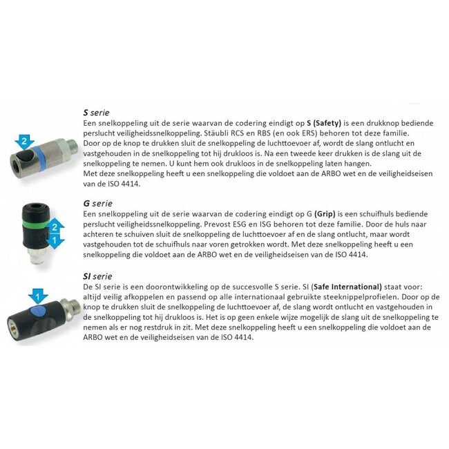 ISO 6150C11 PROFIEL | Snelkoppeling RCS11 met BU-draad BSP