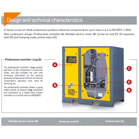 COMPRAG SCHROEFCOMPRESSOREN D11-Serie tot 1,5 m³/min.