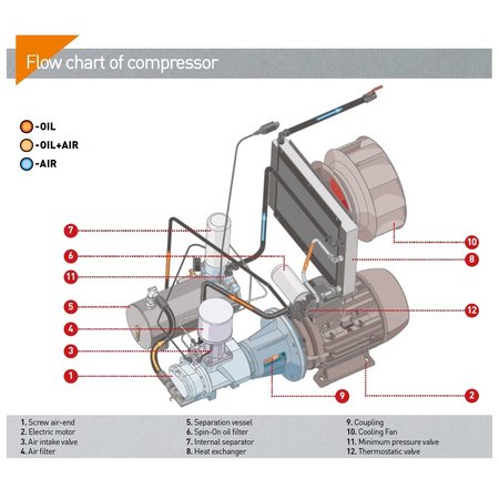 COMPRAG FREQUENTIEGEREGELDE SCHROEFCOMPRESSOREN D22-Serie tot 3,6 m³/min.