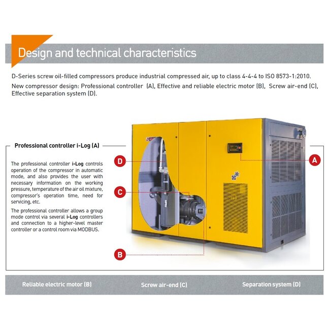 FREQUENTIEGEREGELDE SCHROEFCOMPRESSOREN DV90-Serie tot 15,4 m³/min.