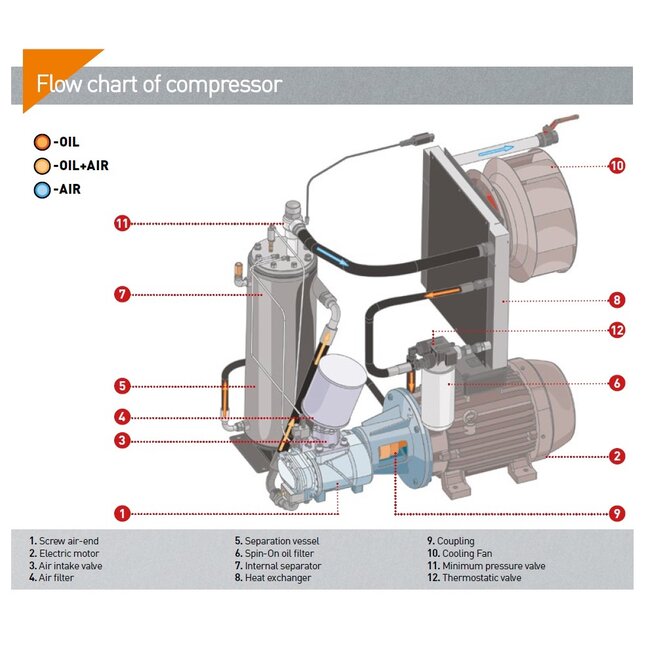 FREQUENTIEGEREGELDE SCHROEFCOMPRESSOREN DV90-Serie tot 15,4 m³/min.